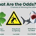 what's the chance of winning the lottery